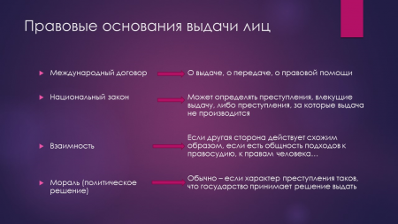 Как производится выдача лиц другим государствам преследуемых. Передача и выдача лица разница. Выдача и передача отличия. Отличие выдачи от передачи. Юридическое основание для выдачи лица.